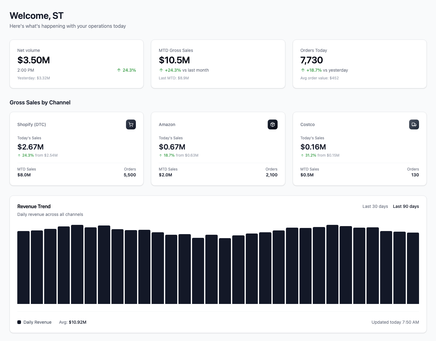 Fulfil Dashboard
